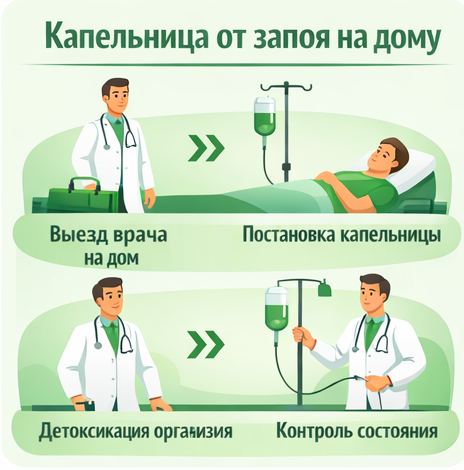 капельница от запоя в Лазаревском в клинике Санати